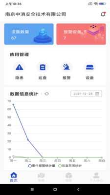 智慧安全物联网监控助手