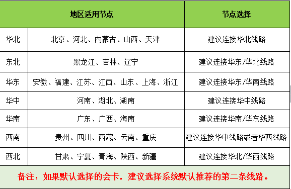 赛博游戏加速器下载|赛博网游加速器 app下载