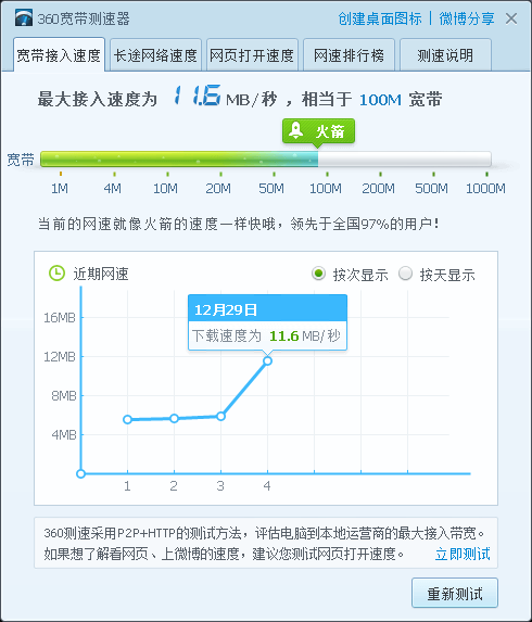 360网络测速器&nbsp;&nbsp;5.1.1.1430 破解版下载