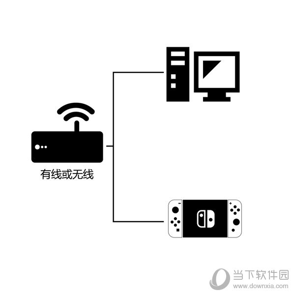 安卓 					nn加速器  免费版app